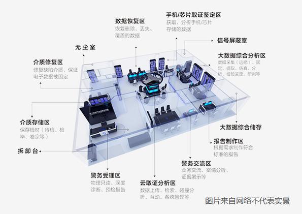司法鉴定实验室建设方案